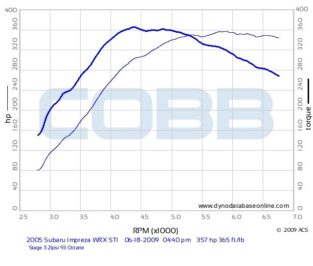 intercooler piping diameter, 2" faster spool up? crawford fmic owners